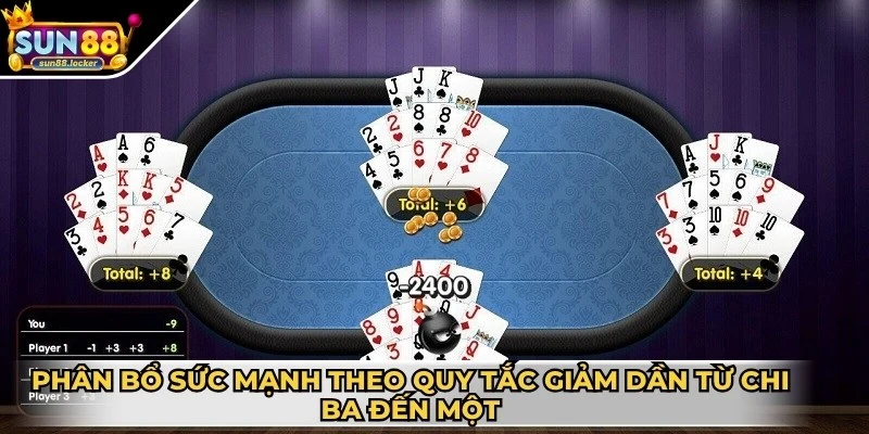 Game bài Binh Xập Xám - Hướng dẫn cách chơi chuẩn nhất 4 Phân bổ sức mạnh theo quy tắc giảm dần từ chi ba đến một